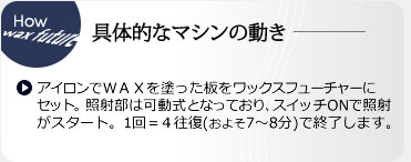 具体的なマシンの動き